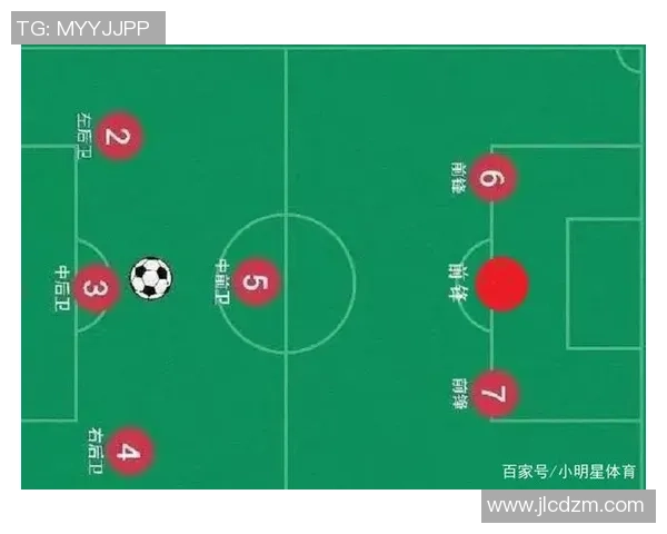 杭州足球队意识表现的数据分析与战术研究探讨
