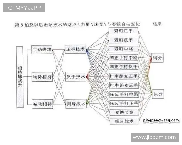 广州乒乓球队与南京乒乓球队赛后战术分析与总结